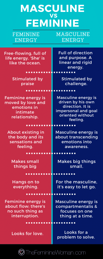 Surrendering To The Masculine Energy Dating Relationship Advice